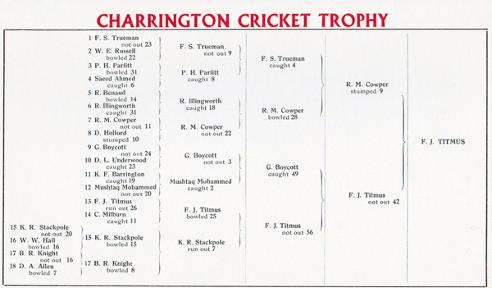 Charrington Cricket Trophy Lords August 1966 one wicket contest competition fred titmus programme rules tournament signed peter parfitt memorabilia autograph