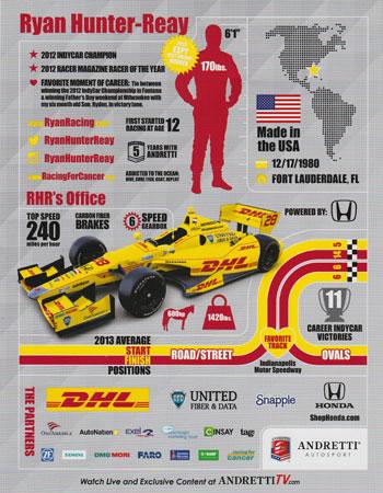 RYAN HUNTER-REAY memorabilia signed-Andretti-Autosport-Motor-sport-Indy-car-memorabilia biopic-autograph card indy 500 memorabilia