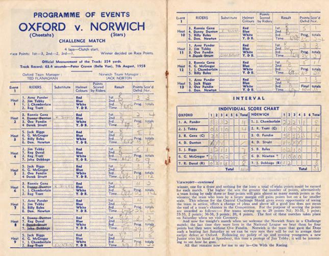 Oxford-Cheetahs-Speedway-memorabilia-Reg-Duval-autograph-signed-1961-programme-Norwich-Stars-Cowley-Liverpool-South-Africa-World-Riders-Association-bike-motor-sport